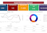 analyze healthcare revenue cycle and medical billing data